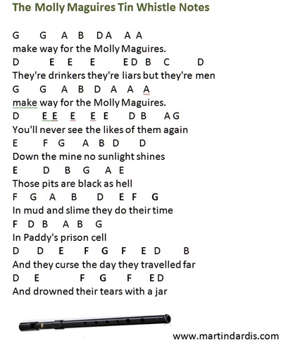 The Molly Maguires letter notes