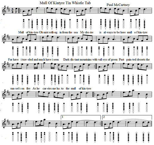 Mull Of Kintyre sheet music and tin whistle notes