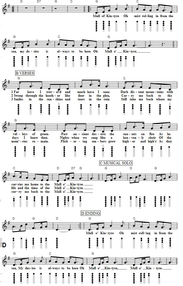 Mull of Kintyre sheet music notes for tin whistle