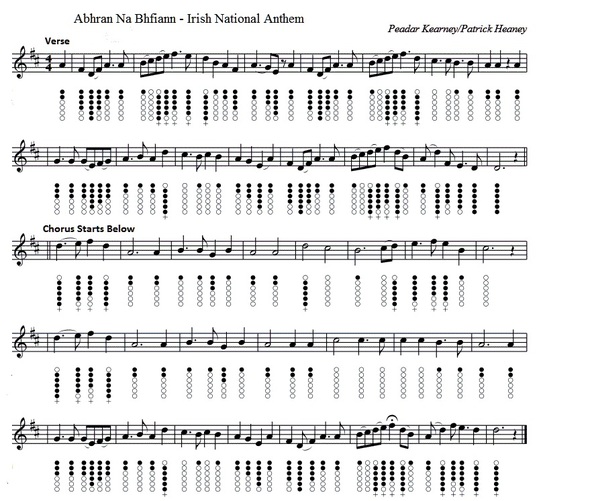 The Irish National Anthem tin whistle sheet music in the key of D Major
