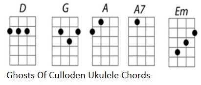 Ghosts of Culloden ukulele chords