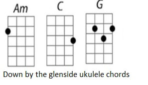 Down by the glenside ukulele chords