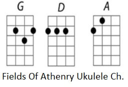 The fields of Athenry ukulele chords