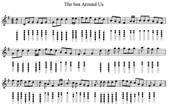 The sea around us sheet music