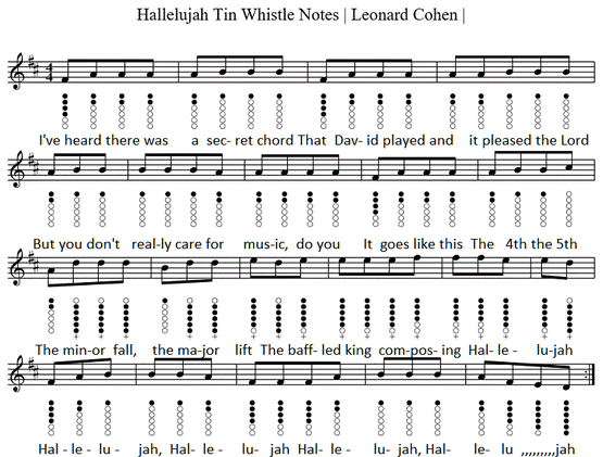Hallelujah tin whistle sheet music in the key of D Major by Leonard Cohen