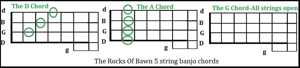 5 string banjo chords for The Rocks Of Bawn