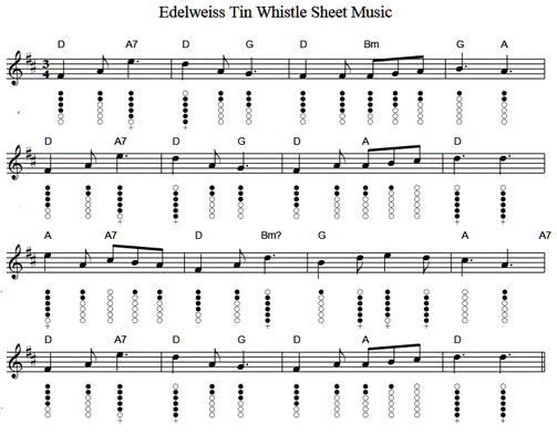 Edelweiss Tin Whistle sheet music notes