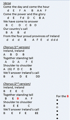 Ireland's call tin whistle notes