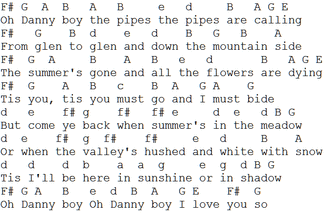 danny notes boy whistle tin songs sheet letter irish piano easy folk beginners