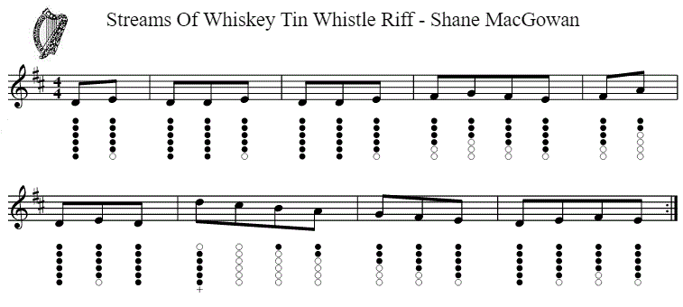 The Pogues tin whistle notes for Streams Of Whiskey