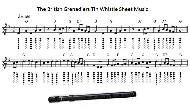 The British Grenadiers tin whistle sheet music notes