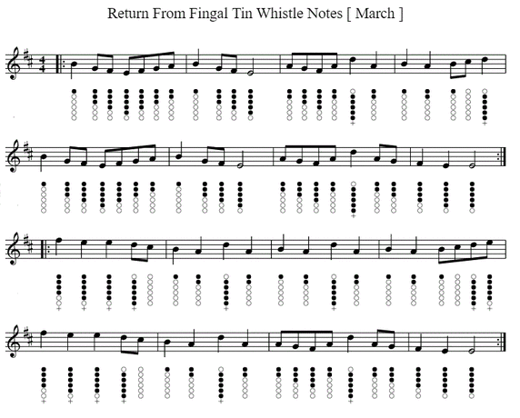 return from Fingal tin whistle notes