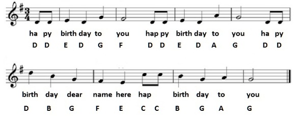Happy Birthday Tin Whistle Sheet Music with letter notes for beginners