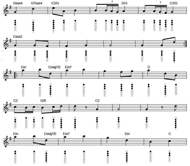 Caoineadh Cu Chulainn tin whistle sheet music part two