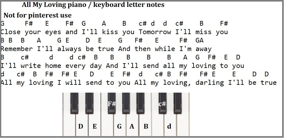 All my loving piano keyboard letter notes by The Beatles