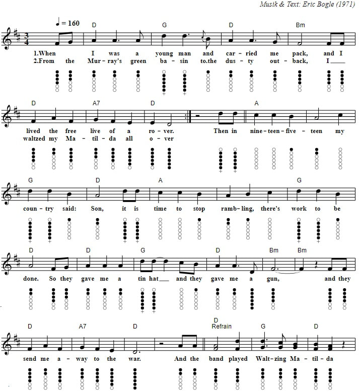 And The Band Played Waltzing Mathilda Tin Whistle Sheet Music tab