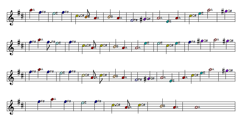 Boolavogue full sheet music score part two