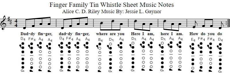 Daddy finger family finger flute notes