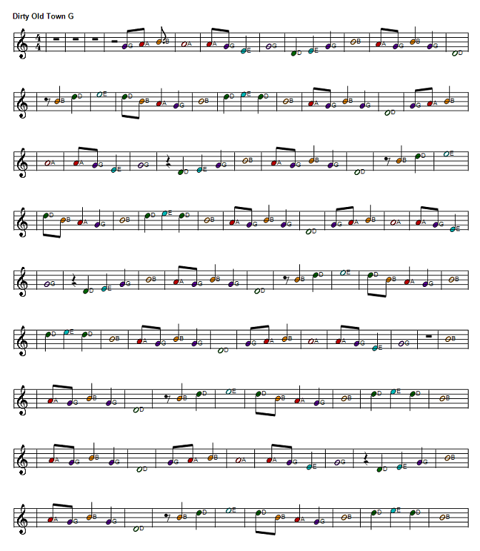 Dirty old town full sheet music score