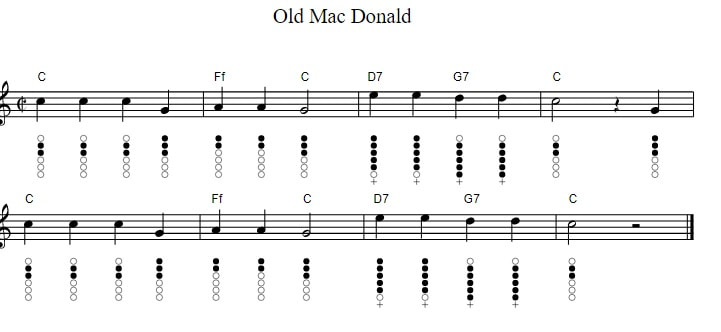 Old McDonald notes in C Major