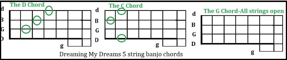 Dreaming my dreams five string banjo chords