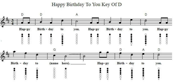 Happy birthday to you sheet music in the key of D 