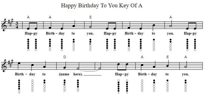 Happy birthday to you sheet music in A with lyrics and chords