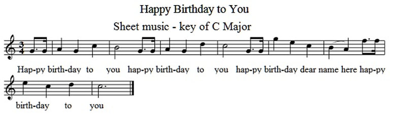 happy birthday sheet music notes