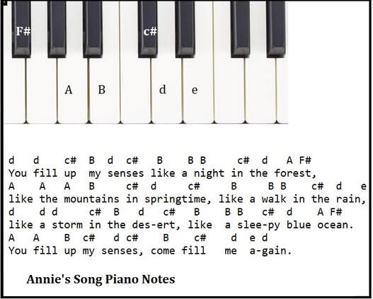Annies song piano notes for beginners