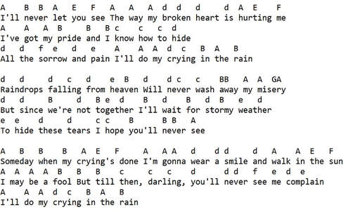 Crying in the rain letter notes