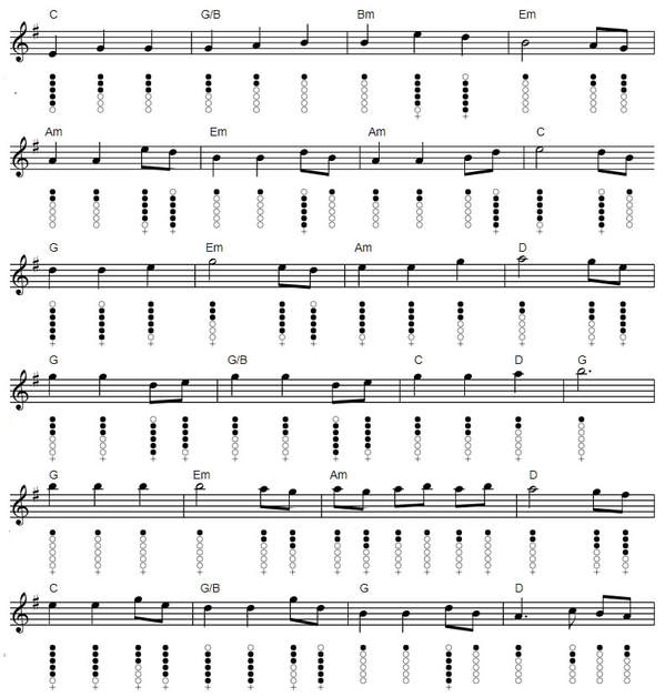Give me your hand tin whistle sheet music part 2