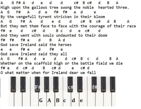God save Ireland beginner piano notes