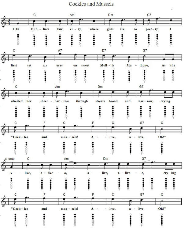 Molly malone sheet music in C Major with lyrics