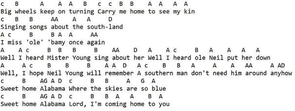 Sweet home alabama letter notes for tin whistle