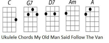 Ukulele chords for my old man said follow the van
