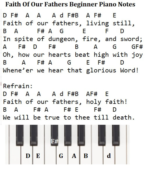 Faith of our fathers holy faith piano keyboard letter notes