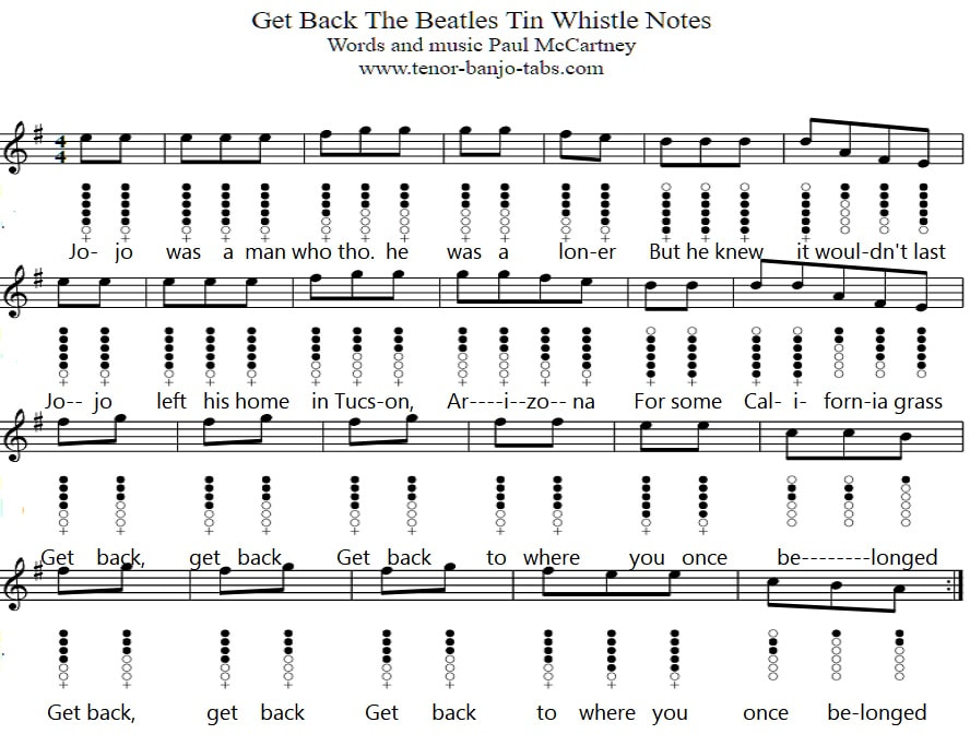 get back easy sheet music notes by the Beatles
