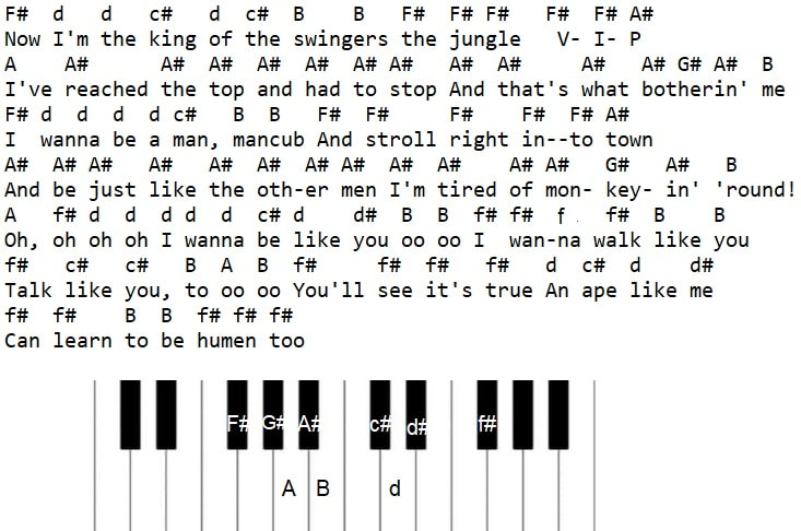 I wanna be like you Jungle Book piano keyboard / flute letter notes