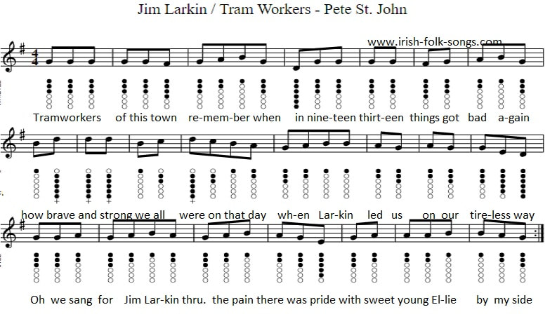 Jim Larkin sheet music for tin whistle