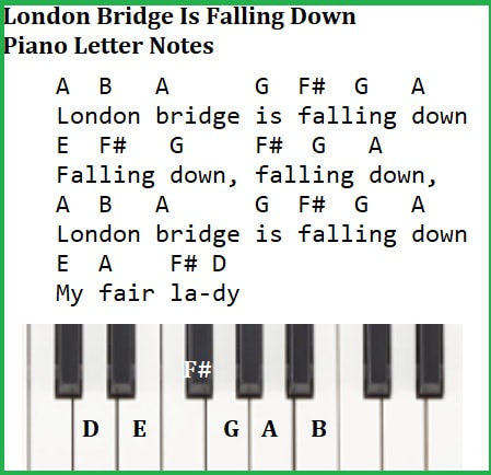 London bridge is falling down piano keyboard letter notes