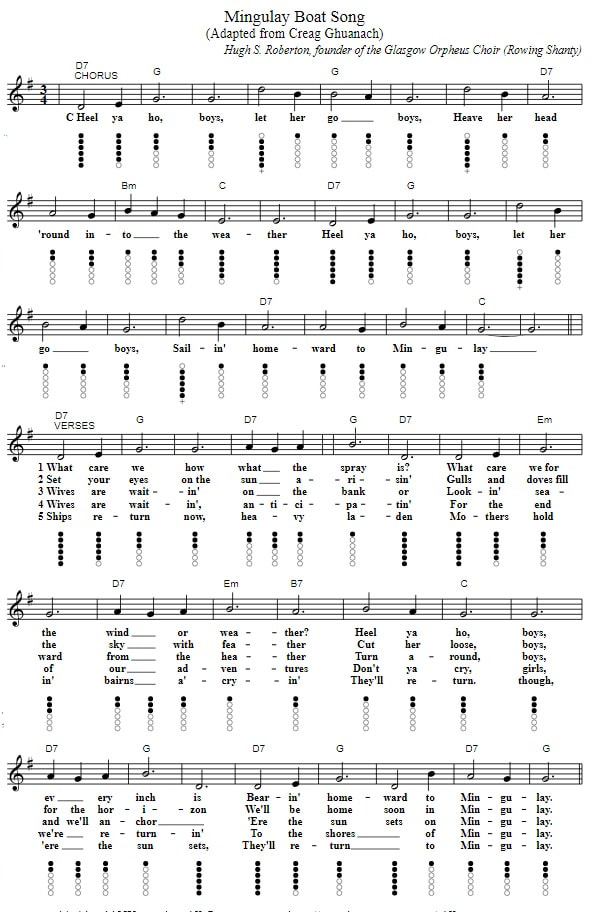 Mingulay boat song sheet music and tin whistle notes plus chords and lyrics