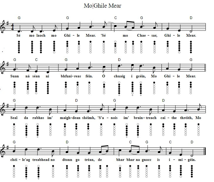 Mo Ghile mear sheet music tin whistle notes and chords