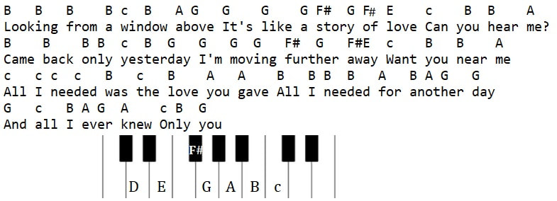 Only you piano keyboard letter notes