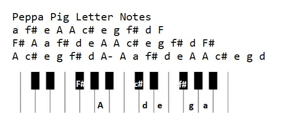 Peppa pig piano keyboard letter notes