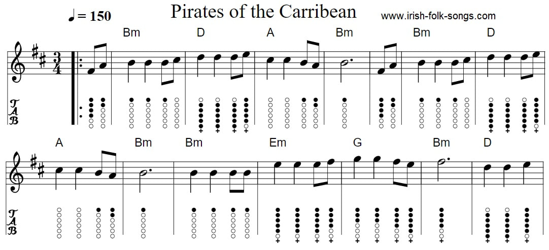 pirates of the Caribbean Tin Whistle Notes