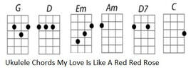 Ukulele chords my love is like a red red rose