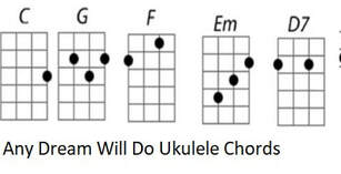 Any dream will do Ukulele chords