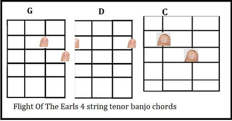 4 string tenor banjo chords for Flight Of The Earls Song