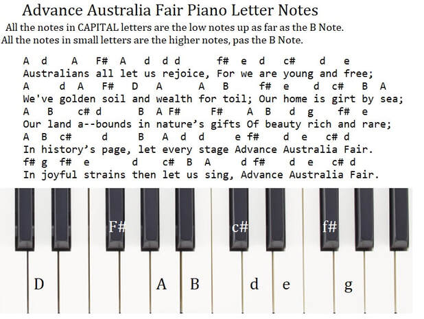 Advance Australia fair beginner piano letter notes