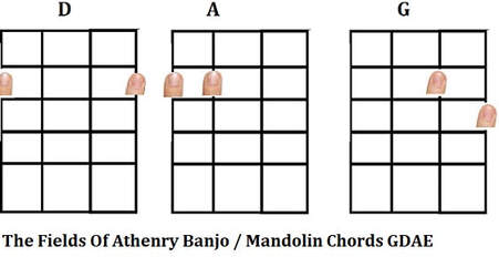 The fields of Athenry banjo / mandolin chords shapes
